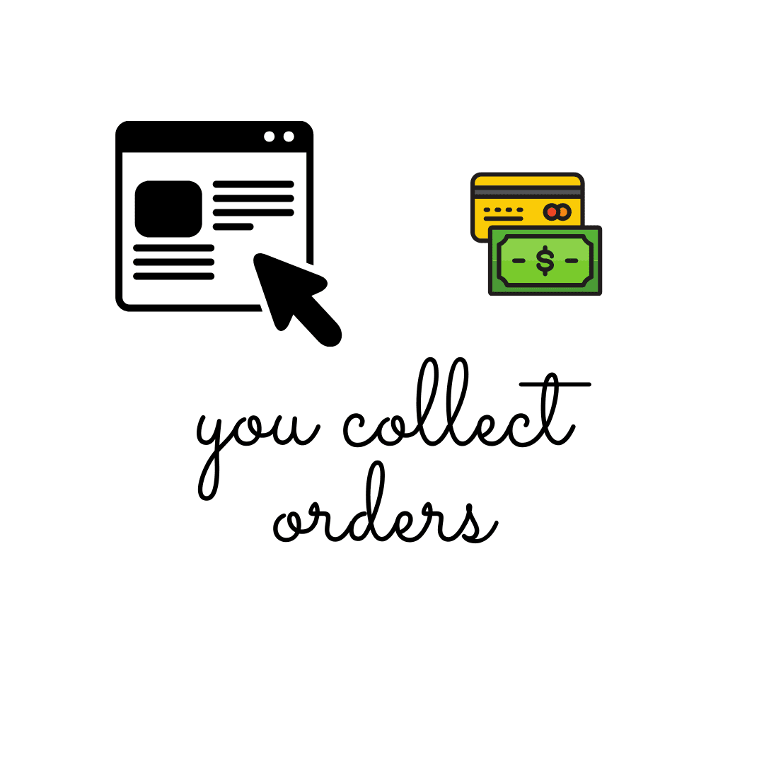 A picture of a cursor clicking on a website and another of a card nd dollar bill with the words "You Collect Orders" in black cursive.