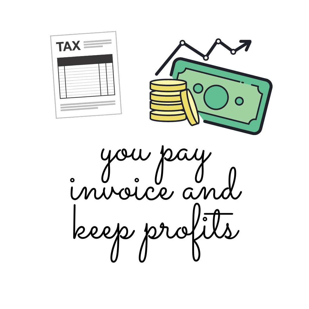 A drawing of a tax form next to coins, bills, and a line grapgh going up with the words "you pay invoice and keep profits".